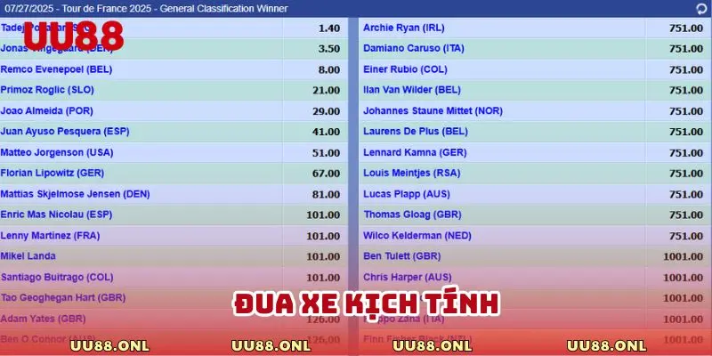 Đua xe mang lại không gian gay cấn, kịch tính và cuồng nhiệt nhất